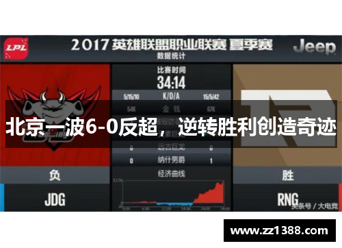 北京一波6-0反超，逆转胜利创造奇迹